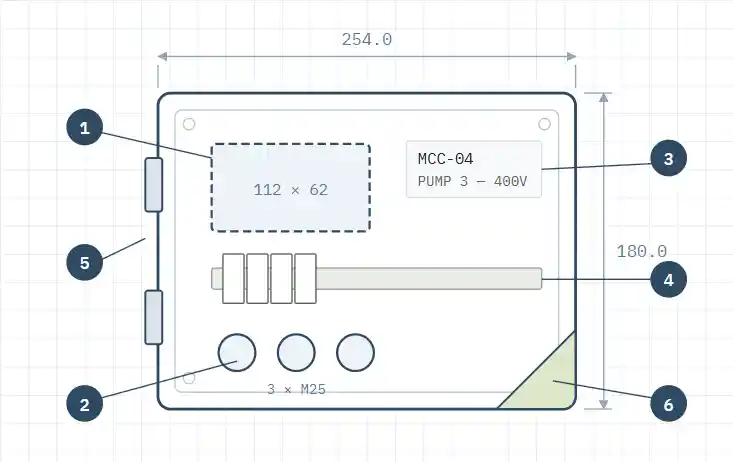 Dimensioned enclosure diagram with numbered callouts for milled cut-out, gland holes, printed legend, terminals, hinges and special colour